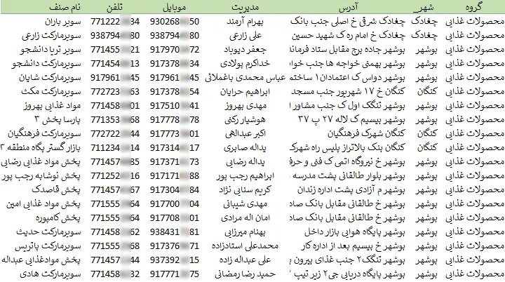 شماره موبایل و تلفن سوپرمارکت های بوشهر