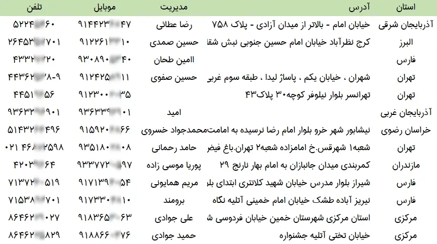 اطلاعات آتلیه های عکاسی کشور