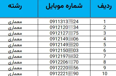 شماره موبایل مهندسین کشور