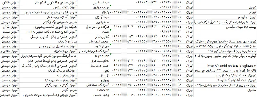 اطلاعات آموزشگاه های هنری کشور