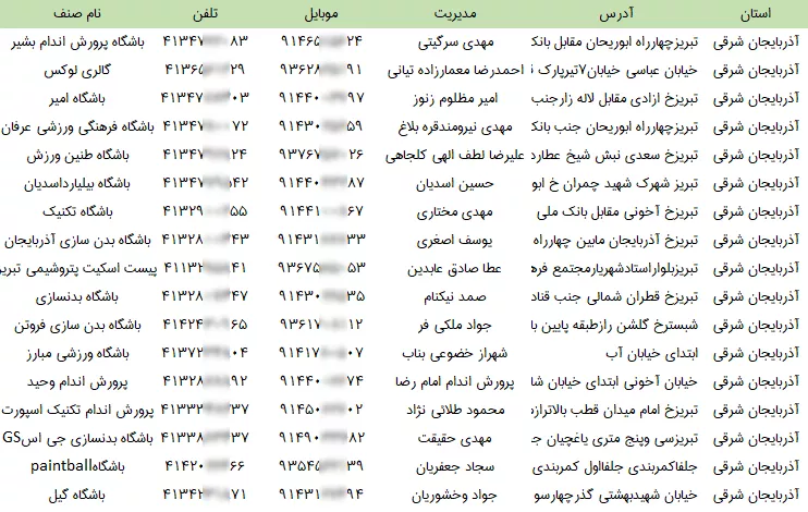اطلاعات باشگاه های ورزشی کشور