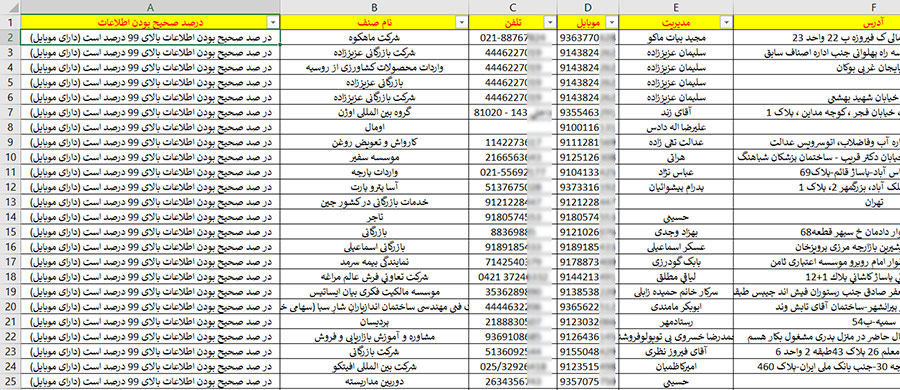 اطلاعات شرکت های بازرگانی و تجاری کشور