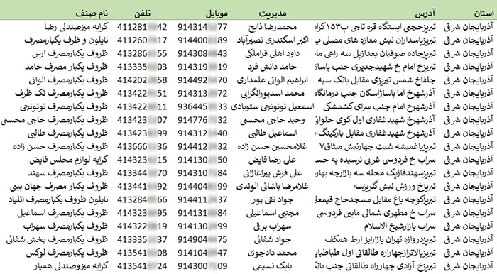 اطلاعات فروشندگان ظروف یک بار مصرف کشور