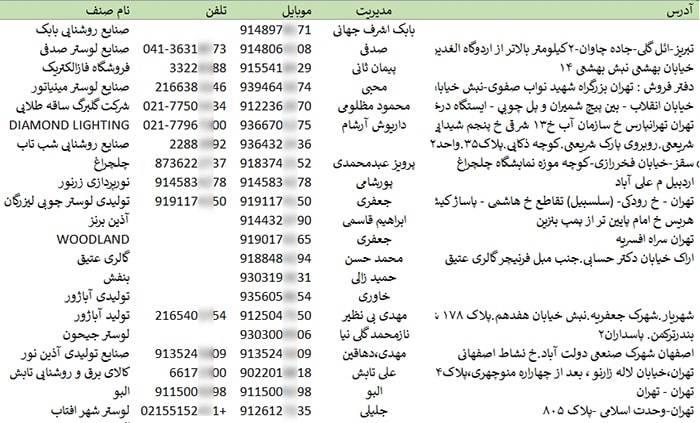 اطلاعات فروشندگان لوستر کشور