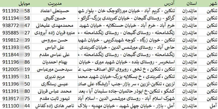 اطلاعات فروشگاه های آجیل و خشکبار استان مازندران