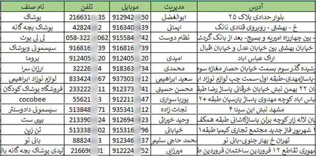 اطلاعات فروشگاه های پوشاک بچه گانه کشور