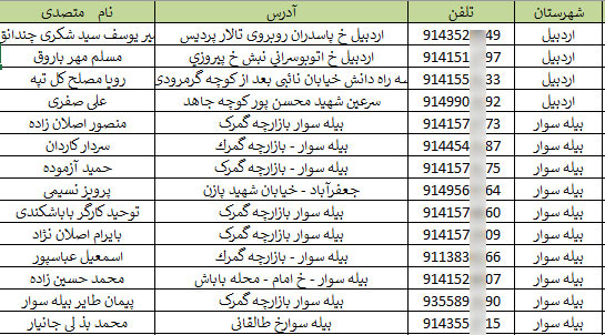 اطلاعات فروشگاه های پوشاک مردانه کشور