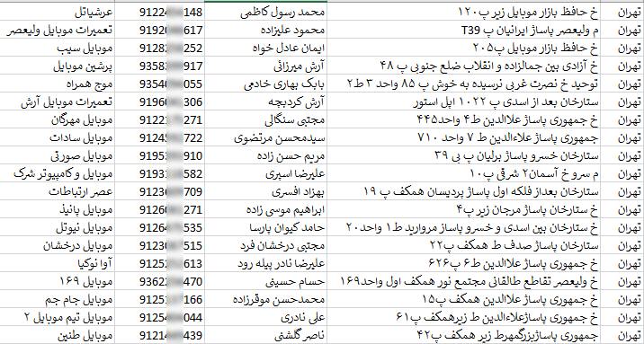 اطلاعات موبایل فروشان کشور