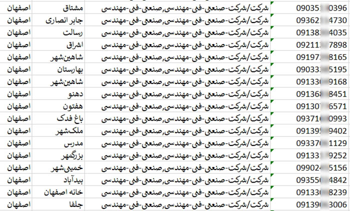 اطلاعات و لیست شماره شرکت های اصفهان