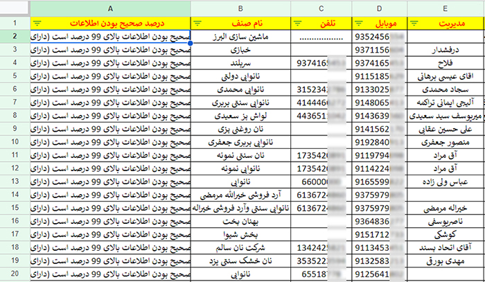 بانک اطلاعات نانوایی های کشور