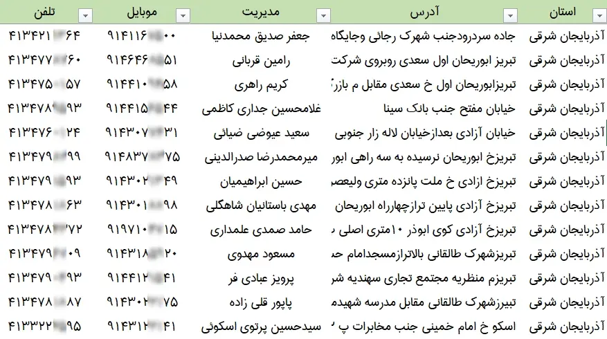 اطلاعات تعمیرکاران لوازم خانگی کشور