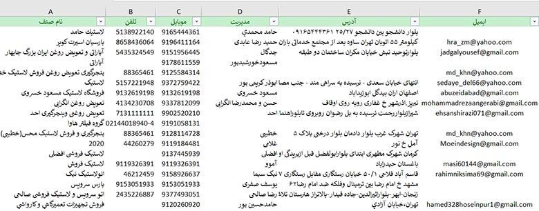 اطلاعات آپاراتی و پنچرگیری های کشور