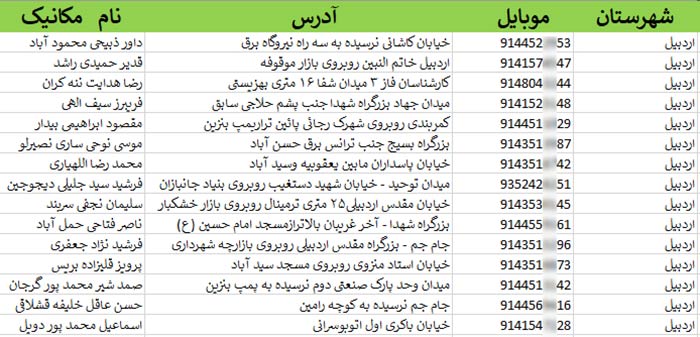 اطلاعات تعمیرگاه های اتومبیل کشور