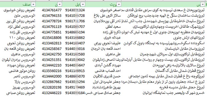 اطلاعات تعویض روغنی های کشور