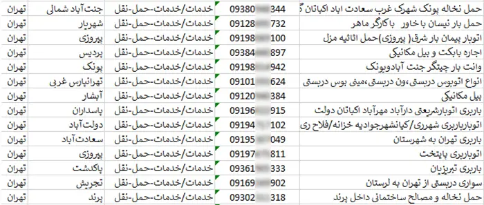 اطلاعات حمل و نقل کنندگان کالای کشور
