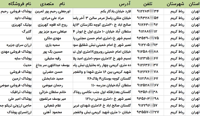 اطلاعات فروشگاه های پوشاک کشور