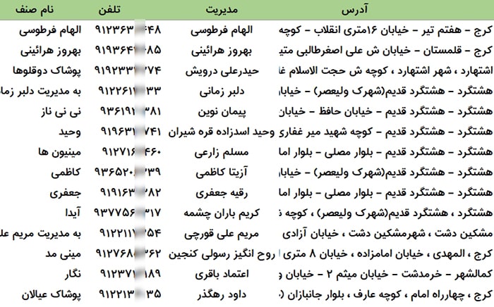اطلاعات فروشگاه های پوشاک کشور