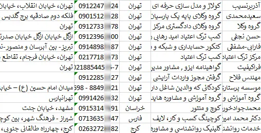 اطلاعات لیست مراکز مشاوره ایران