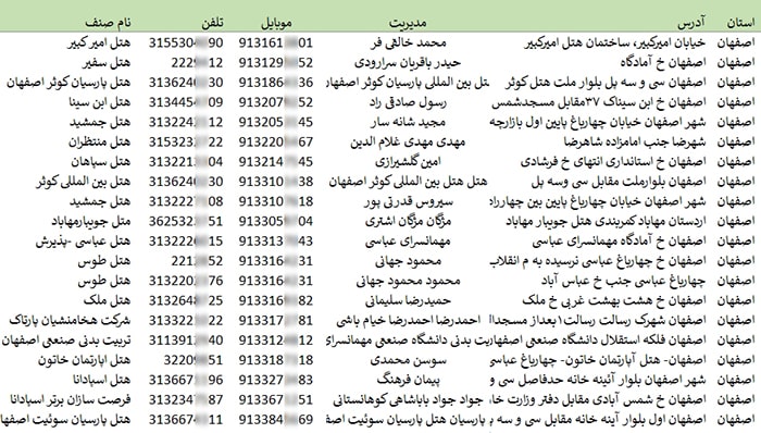 اطلاعات هتل های کشور