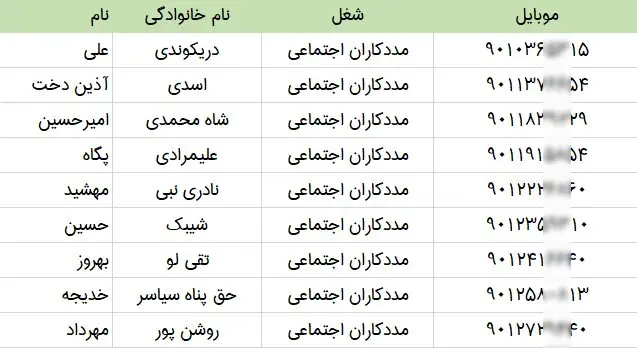 شماره تلفن و موبایل مددکاران اجتماعی ایران