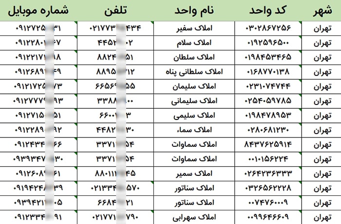 شماره موبایل و تلفن مدیران املاک کشور