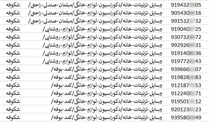 اطلاعات مشاغل محدوده شهرک شهید باقری شهر تهران