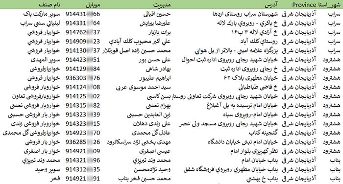 اطلاعات و لیست سوپرمارکت های آذربایجان شرقی