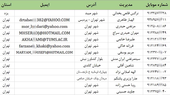 بانک اطلاعات شماره موبایل پزشکان پوست و مو کشور