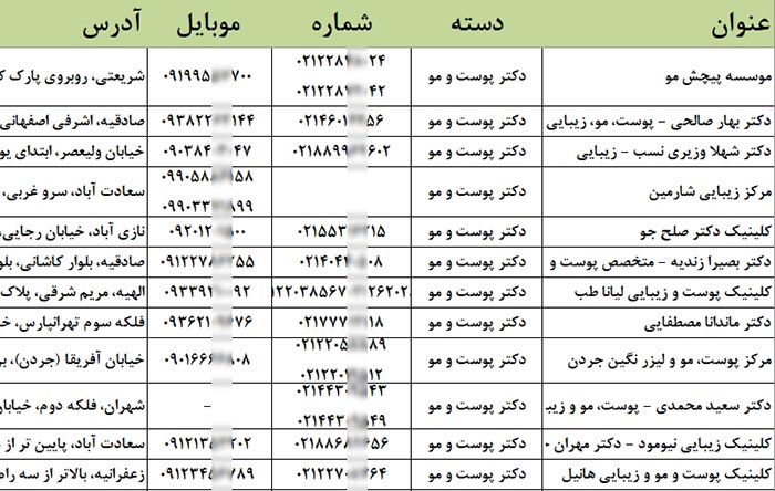 بانک اطلاعات شماره موبایل پزشکان پوست و مو کشور