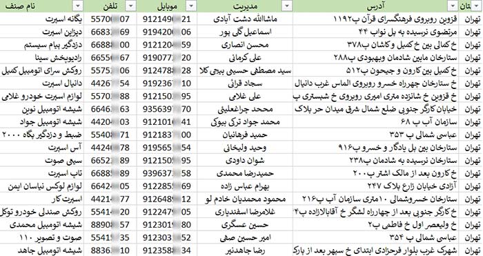اطلاعات و لیست فروشگاه های تزیینات خودرو تهران