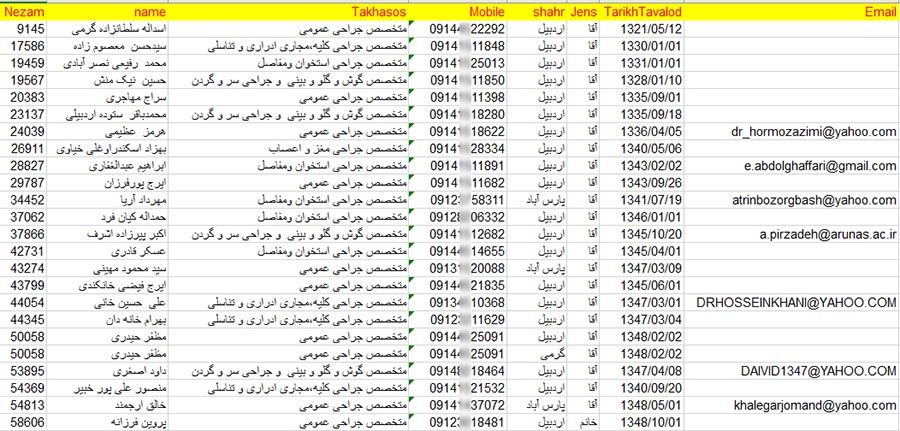 شماره موبایل جراحان کشور