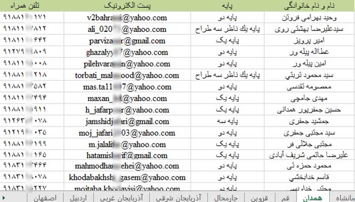 شماره موبایل مهندسین برق کل کشور 2