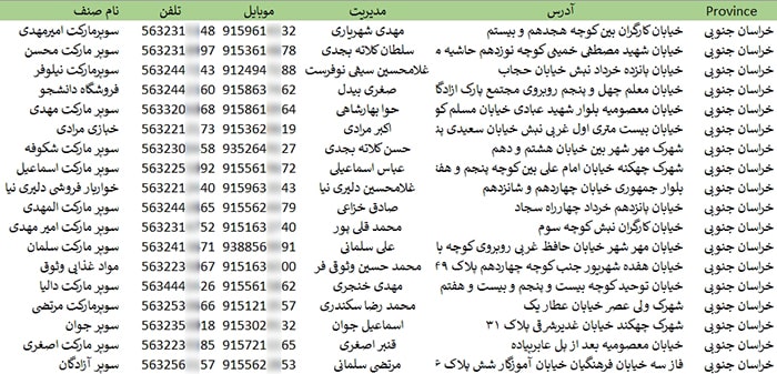 اطلاعات و لیست سوپرمارکت های خراسان جنوبی