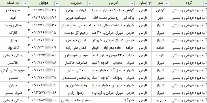 اطلاعات آبمیوه و بستنی فروشان استان فارس