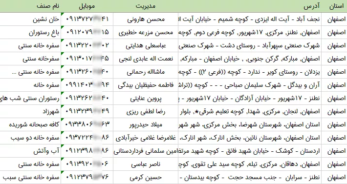 اطلاعات سفره خانه های استان اصفهان
