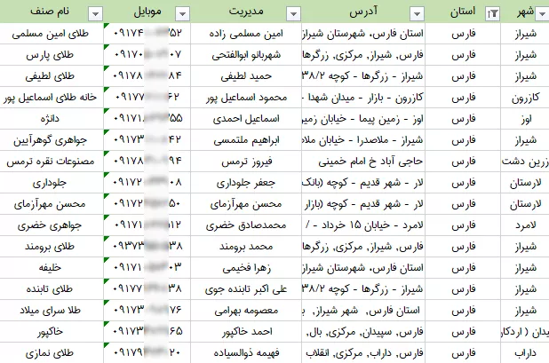 اطلاعات طلافروشان استان فارس