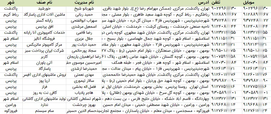 لیست فروشندگان لوازم ماشین اداری تهران