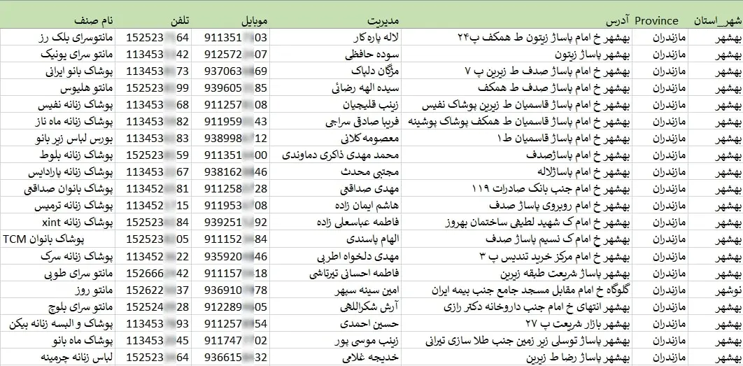 اطلاعات فروشگاه های پوشاک زنانه استان مازندران