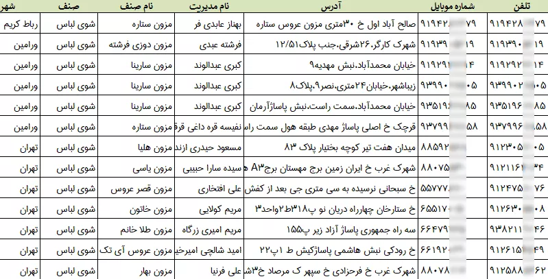 اطلاعات مزون های تهران