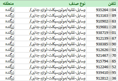 اطلاعات مشاغل محدوده خیابان زرگنده شهر تهران