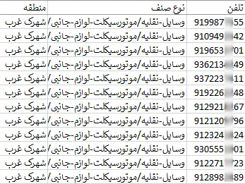 اطلاعات مشاغل محدوده شهرک غرب تهران