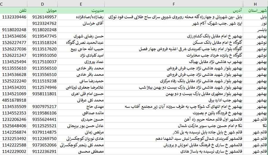 لیست فست فودهای استان مازندران