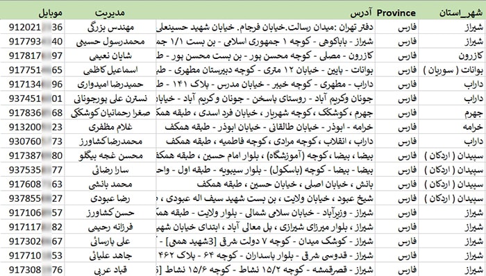 اطلاعات و لیست تهیه غذاهای استان فارس