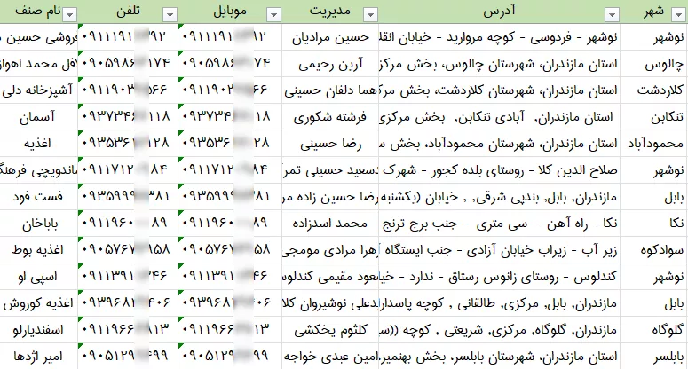 اطلاعات و لیست فست فودهای استان مازندران