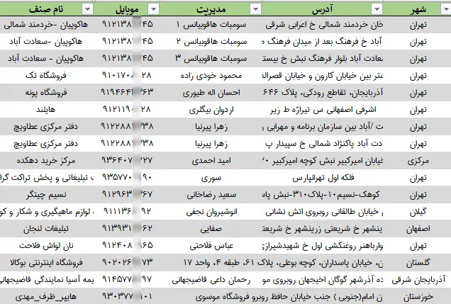 اطلاعات و لیست مدیران مراکز تجاری تهران