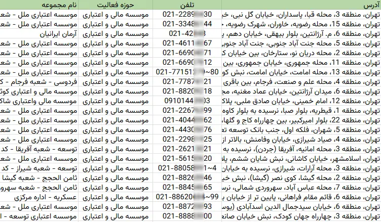 اطلاعات و لیست موسسات مالی اعتباری تهران