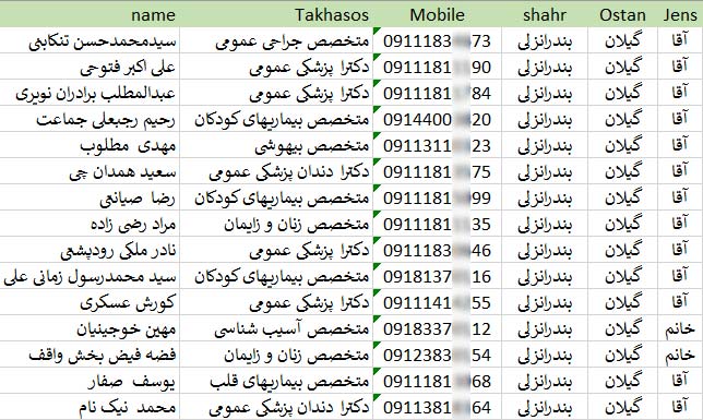 بانک شماره موبایل پزشکان بندرانزلی