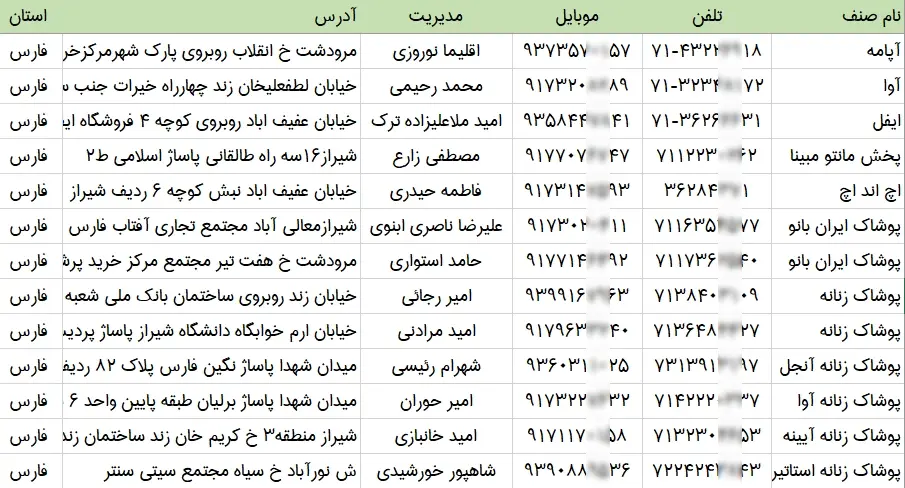 اطلاعات فروشگاه های زنانه استان فارس