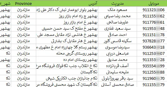 شماره تلفن و موبایل مرغ و ماهی فروشان مازندران