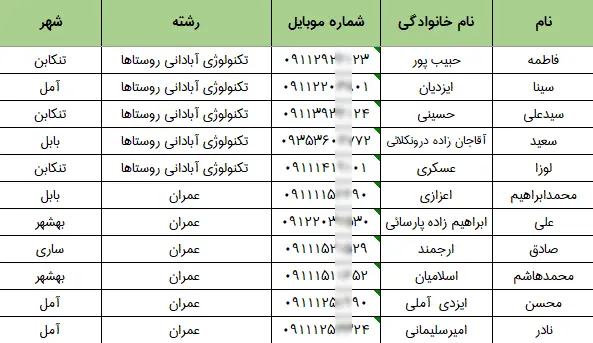 شماره موبایل مهندسین مازندران